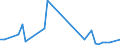 Flow: Exports / Measure: Values / Partner Country: New Zealand / Reporting Country: Germany