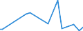 Flow: Exports / Measure: Values / Partner Country: New Zealand / Reporting Country: Netherlands