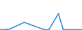 Flow: Exports / Measure: Values / Partner Country: New Zealand / Reporting Country: Spain