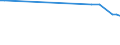 Flow: Exports / Measure: Values / Partner Country: New Zealand / Reporting Country: Sweden