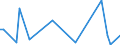 Flow: Exports / Measure: Values / Partner Country: United Kingdom / Reporting Country: Australia