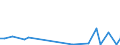 Flow: Exports / Measure: Values / Partner Country: United Kingdom / Reporting Country: Austria
