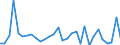 Flow: Exports / Measure: Values / Partner Country: United Kingdom / Reporting Country: Belgium