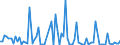 Flow: Exports / Measure: Values / Partner Country: United Kingdom / Reporting Country: Canada