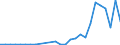 Flow: Exports / Measure: Values / Partner Country: United Kingdom / Reporting Country: Czech Rep.