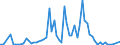Flow: Exports / Measure: Values / Partner Country: United Kingdom / Reporting Country: Finland