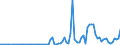 Flow: Exports / Measure: Values / Partner Country: United Kingdom / Reporting Country: France incl. Monaco & overseas