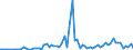 Flow: Exports / Measure: Values / Partner Country: United Kingdom / Reporting Country: Germany