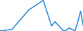 Flow: Exports / Measure: Values / Partner Country: United Kingdom / Reporting Country: Greece