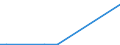Flow: Exports / Measure: Values / Partner Country: United Kingdom / Reporting Country: Hungary