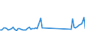 Flow: Exports / Measure: Values / Partner Country: United Kingdom / Reporting Country: Iceland