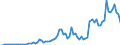 Flow: Exports / Measure: Values / Partner Country: United Kingdom / Reporting Country: Ireland