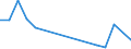 Flow: Exports / Measure: Values / Partner Country: United Kingdom / Reporting Country: Israel