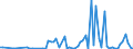 Flow: Exports / Measure: Values / Partner Country: United Kingdom / Reporting Country: Italy incl. San Marino & Vatican