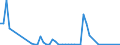 Flow: Exports / Measure: Values / Partner Country: World / Reporting Country: Australia