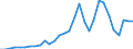 Flow: Exports / Measure: Values / Partner Country: World / Reporting Country: Belgium