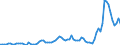 Flow: Exports / Measure: Values / Partner Country: World / Reporting Country: Canada