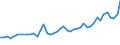 Flow: Exports / Measure: Values / Partner Country: World / Reporting Country: Chile