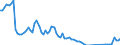 Flow: Exports / Measure: Values / Partner Country: World / Reporting Country: Finland