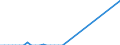 Flow: Exports / Measure: Values / Partner Country: World / Reporting Country: Greece