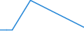 Flow: Exports / Measure: Values / Partner Country: World / Reporting Country: Hungary