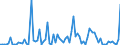 Flow: Exports / Measure: Values / Partner Country: World / Reporting Country: Italy incl. San Marino & Vatican
