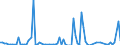 Flow: Exports / Measure: Values / Partner Country: World / Reporting Country: Netherlands