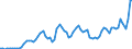 Flow: Exports / Measure: Values / Partner Country: World / Reporting Country: New Zealand