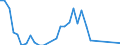 Flow: Exports / Measure: Values / Partner Country: World / Reporting Country: Poland