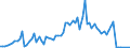 Flow: Exports / Measure: Values / Partner Country: World / Reporting Country: Portugal