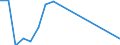 Flow: Exports / Measure: Values / Partner Country: World / Reporting Country: Slovakia