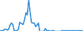 Flow: Exports / Measure: Values / Partner Country: World / Reporting Country: Spain