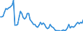 Flow: Exports / Measure: Values / Partner Country: World / Reporting Country: Sweden