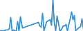 Flow: Exports / Measure: Values / Partner Country: World / Reporting Country: Switzerland incl. Liechtenstein