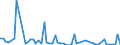 Flow: Exports / Measure: Values / Partner Country: World / Reporting Country: United Kingdom