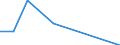 Flow: Exports / Measure: Values / Partner Country: Angola / Reporting Country: Sweden