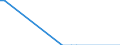 Flow: Exports / Measure: Values / Partner Country: Canada / Reporting Country: Netherlands