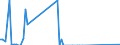 Flow: Exports / Measure: Values / Partner Country: Canada / Reporting Country: Sweden