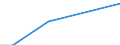 Flow: Exports / Measure: Values / Partner Country: Canada / Reporting Country: United Kingdom