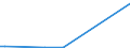 Flow: Exports / Measure: Values / Partner Country: Finland / Reporting Country: Austria