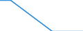 Flow: Exports / Measure: Values / Partner Country: Finland / Reporting Country: Czech Rep.