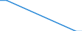 Flow: Exports / Measure: Values / Partner Country: Finland / Reporting Country: Denmark