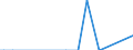 Flow: Exports / Measure: Values / Partner Country: Finland / Reporting Country: Japan