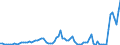 Flow: Exports / Measure: Values / Partner Country: Finland / Reporting Country: Sweden