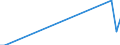 Flow: Exports / Measure: Values / Partner Country: Finland / Reporting Country: Switzerland incl. Liechtenstein