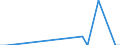 Flow: Exports / Measure: Values / Partner Country: Finland / Reporting Country: United Kingdom