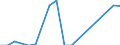 Flow: Exports / Measure: Values / Partner Country: New Zealand / Reporting Country: Australia