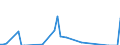 Flow: Exports / Measure: Values / Partner Country: New Zealand / Reporting Country: Canada