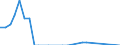 Flow: Exports / Measure: Values / Partner Country: New Zealand / Reporting Country: Finland