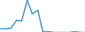 Flow: Exports / Measure: Values / Partner Country: New Zealand / Reporting Country: Sweden